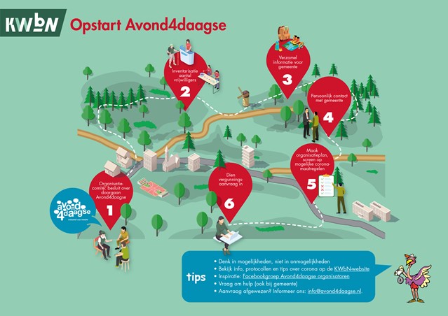 INFOGRAPHIC Opstart Avond4daagse