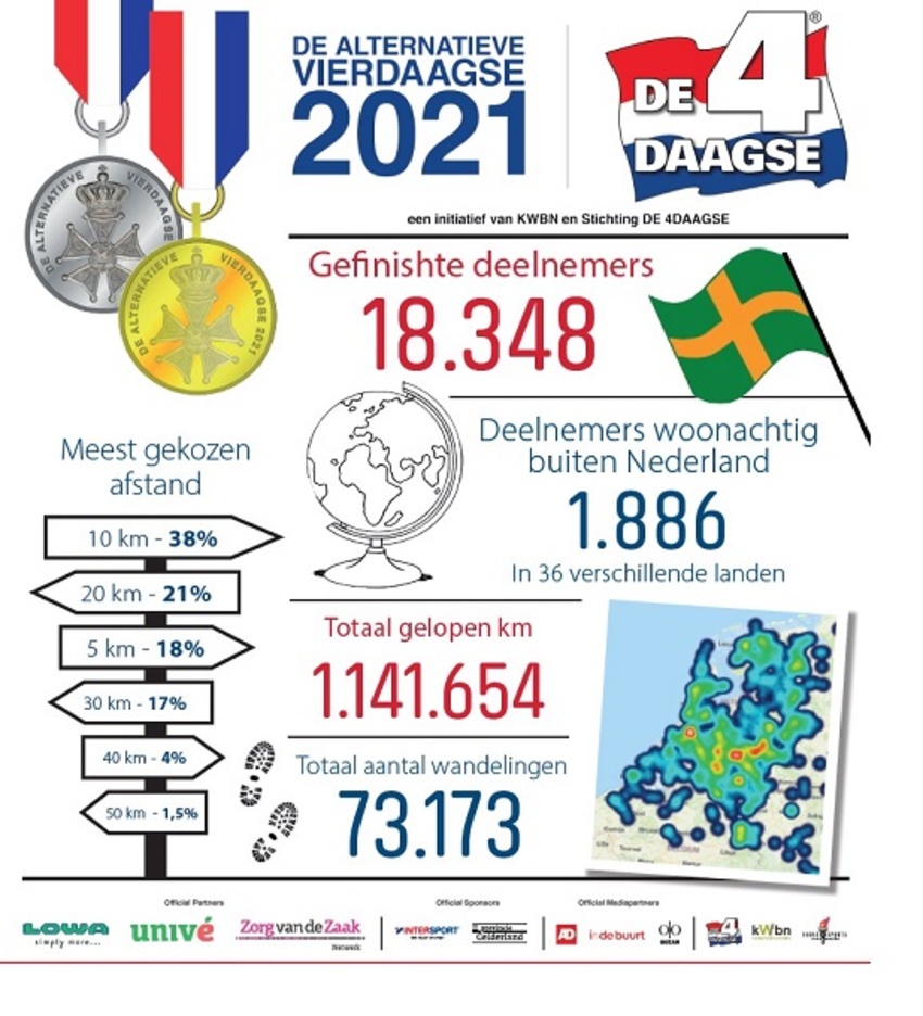 Infograpic: Alternatieve Vierdaagse