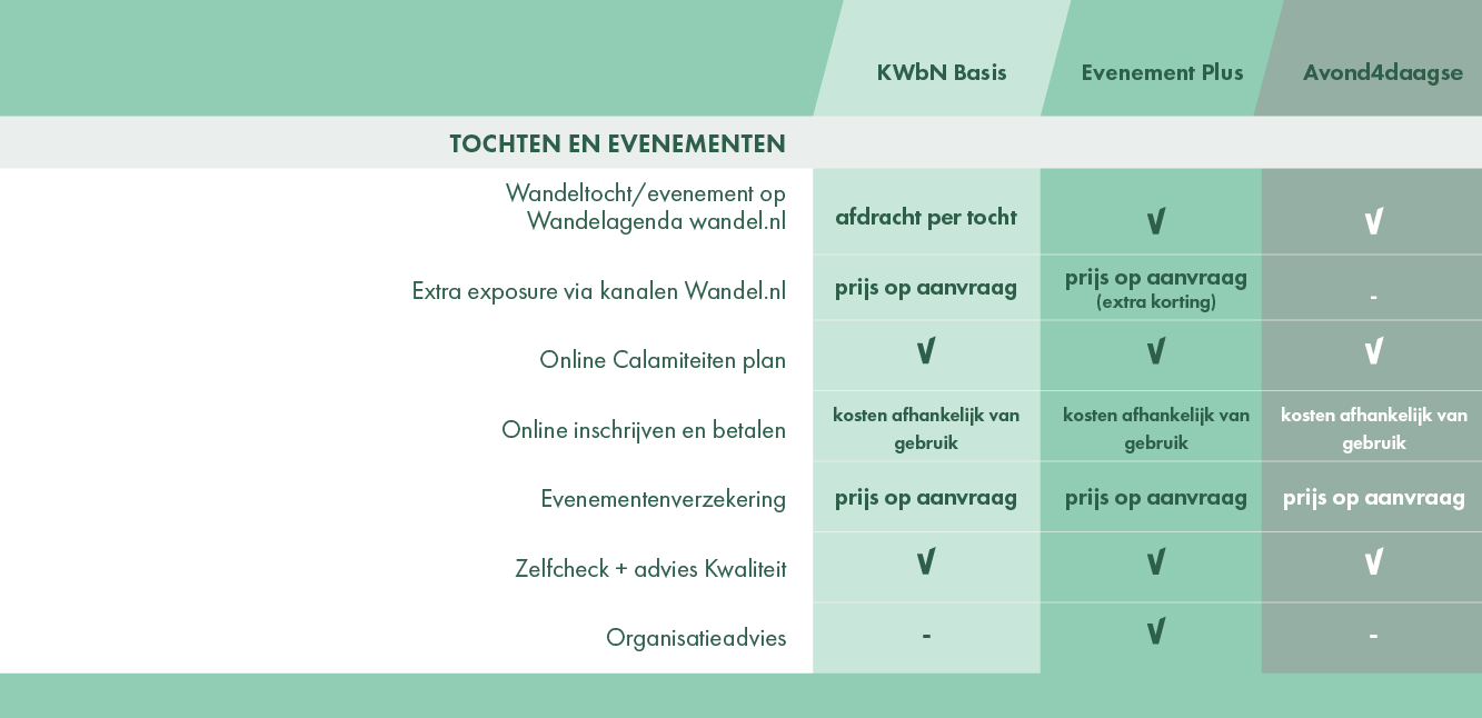Afbeeldingen Website DOW 20233 Organisatielid Tochten En Evenementen