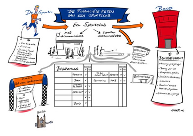 Infographic compensatieregelingen voor sportverenigingen