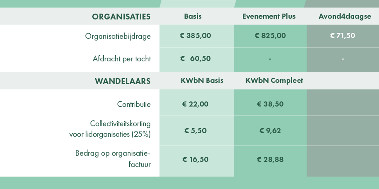 Lidmaatschapstarieven 2024 DEF