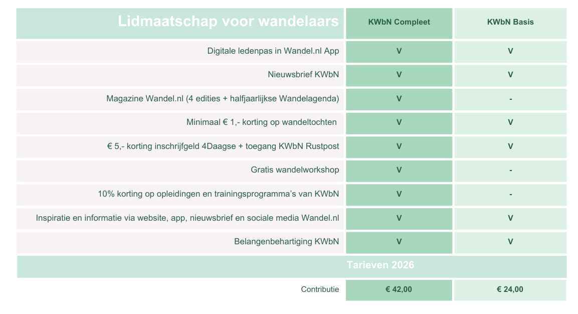 Nieuwe Contributietarieven 2025 V3
