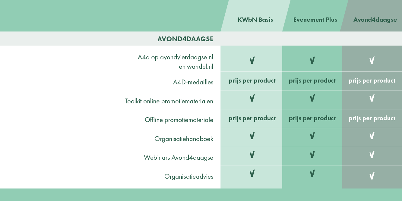 Afbeeldingen Website DOW 20234 Organisatielid Avond4daagse