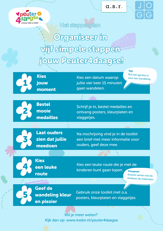 Stappenplan P4d