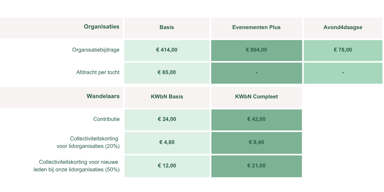 Nieuwe Contributietarieven 2026 DEF