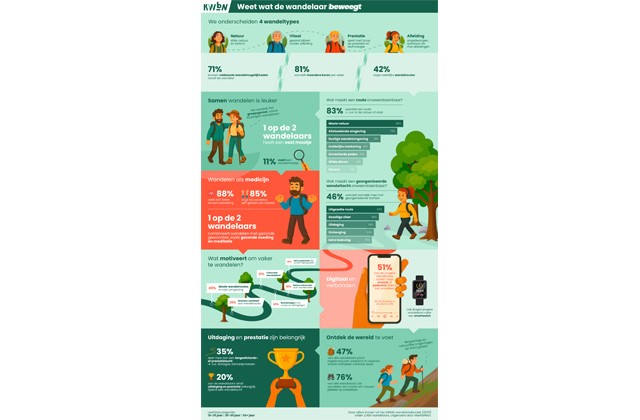 Infographic Kwbn Wandelonderzoek 2025