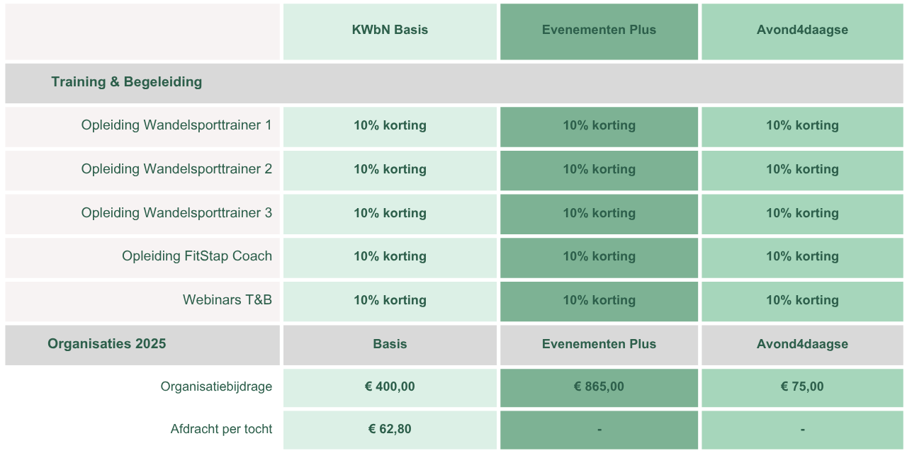 Nieuwe Contributietarieven 2025