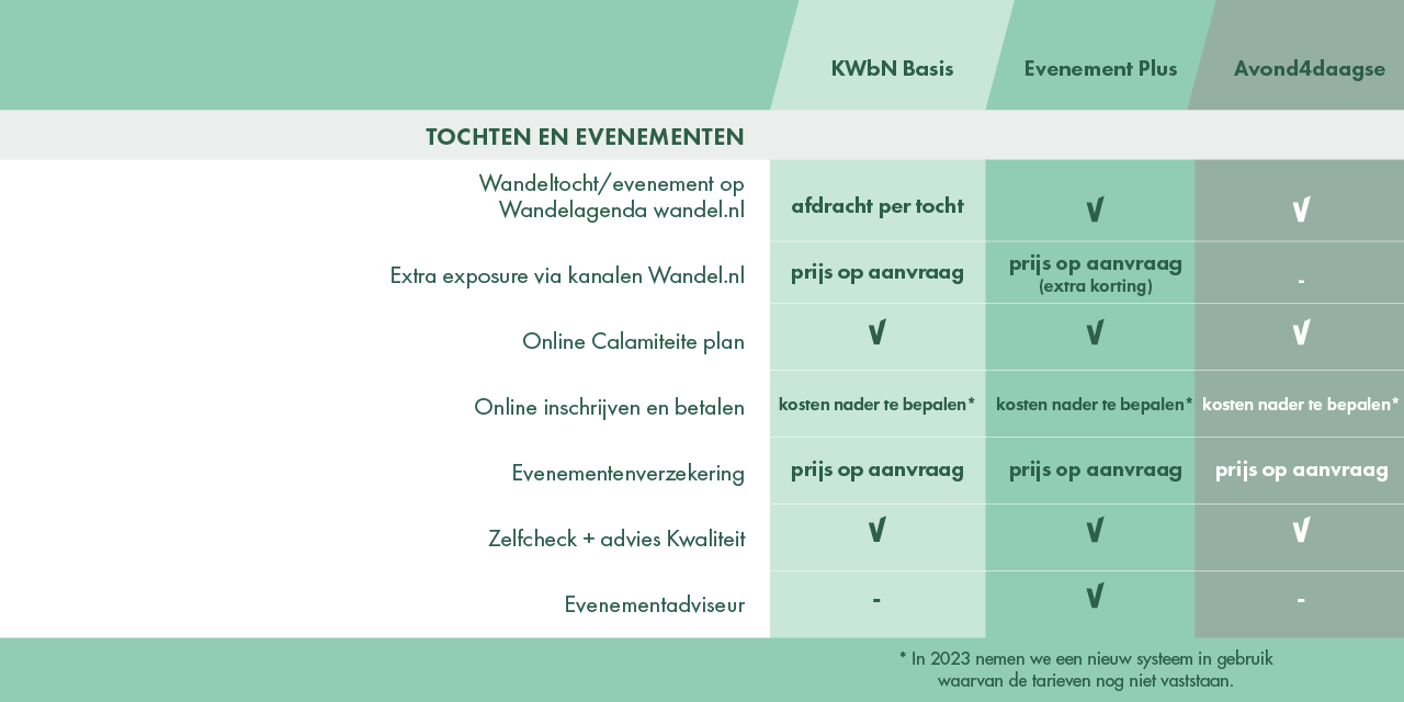 Wandelorganisaties 2 T&E