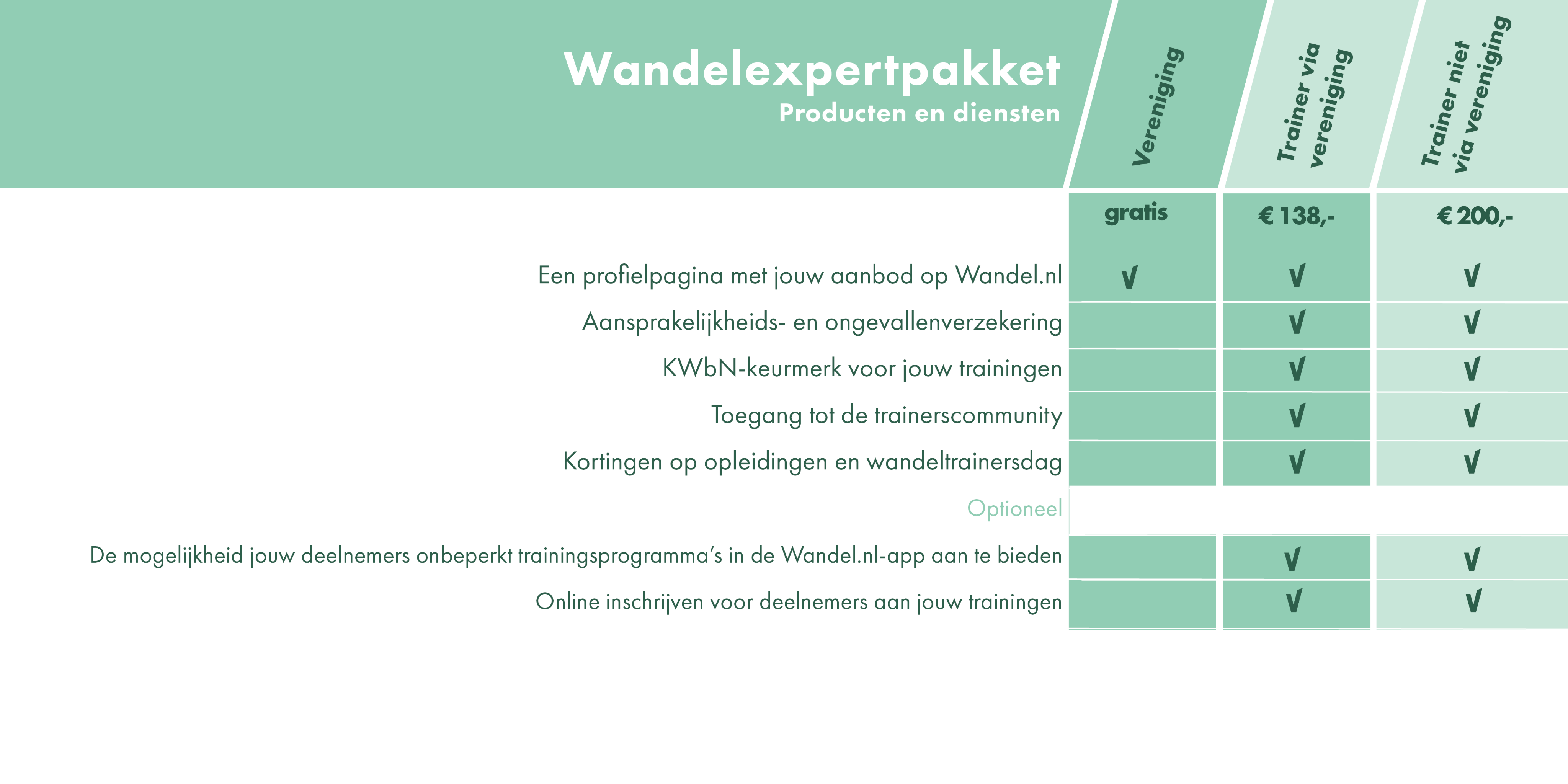 Wandelexpertpakket Prijzen 2025