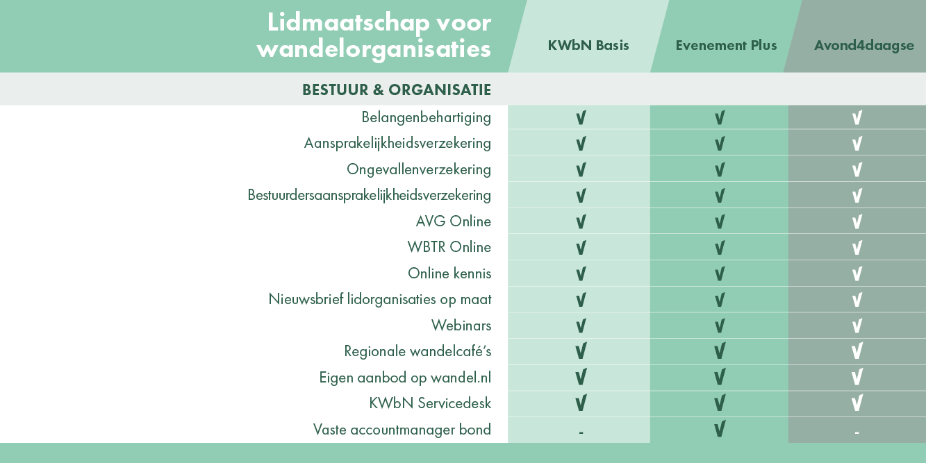 Afbeeldingen Website DOW 20232 Organisatielid Bestuur En Organisatie