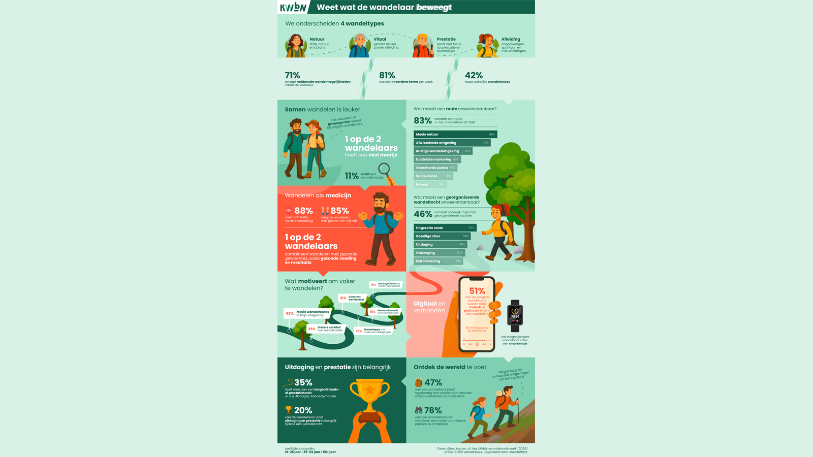 Header Infographic Wandelonderzoek 2025